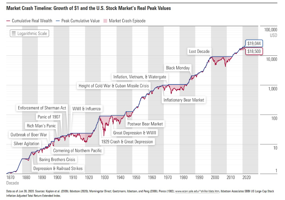 How To Recession Proof Your Portfolio